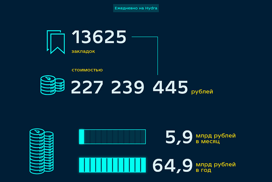 Рабочий сайт омг омг